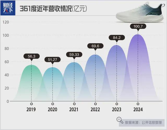福建晋江又跑出个百亿巨头(图2)