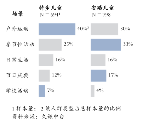 儿童运动鞋:安踏 vs 特步(图2)