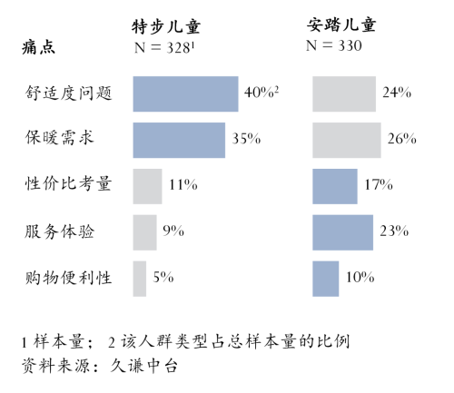 儿童运动鞋:安踏 vs 特步(图3)