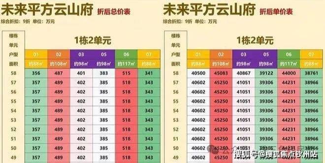 深圳(鸿荣源观城售楼处)首页网站-鸿荣源观城欢迎您-楼盘详情-最新房价(图5)