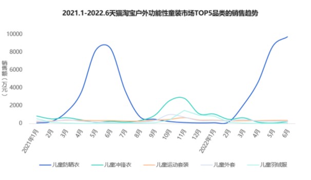 屡获行业大奖的专业童装品牌moodytiger:如何布局高端儿童运动赛道星空体育平台·app(图2)