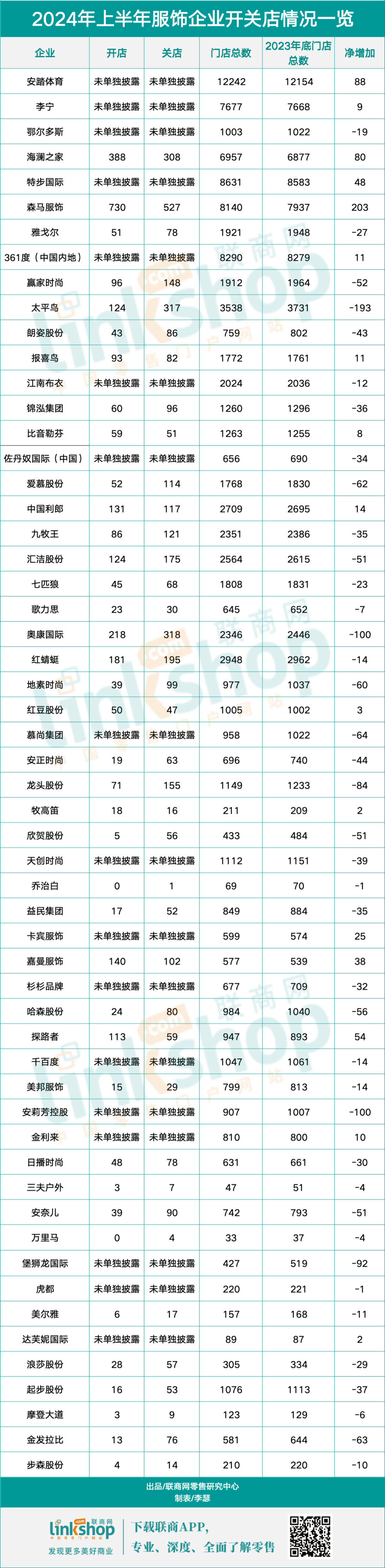 上半年服饰净关上千家店打工人不爱买了?(图2)