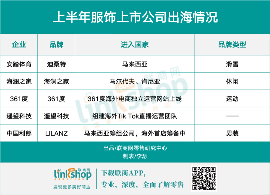 上半年服饰净关上千家店打工人不爱买了?(图4)