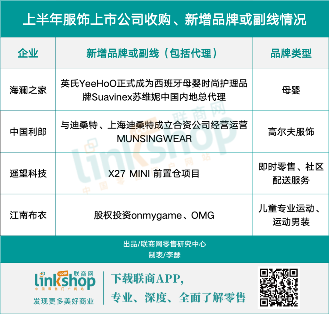 上半年服饰净关上千家店打工人不爱买了?(图5)