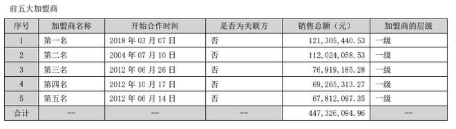 逆势开店!童装破百亿!森马服饰能否重回巅峰?(图4)