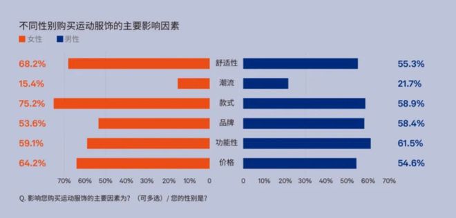 运动品牌正在开大店大过奢侈品店(图3)