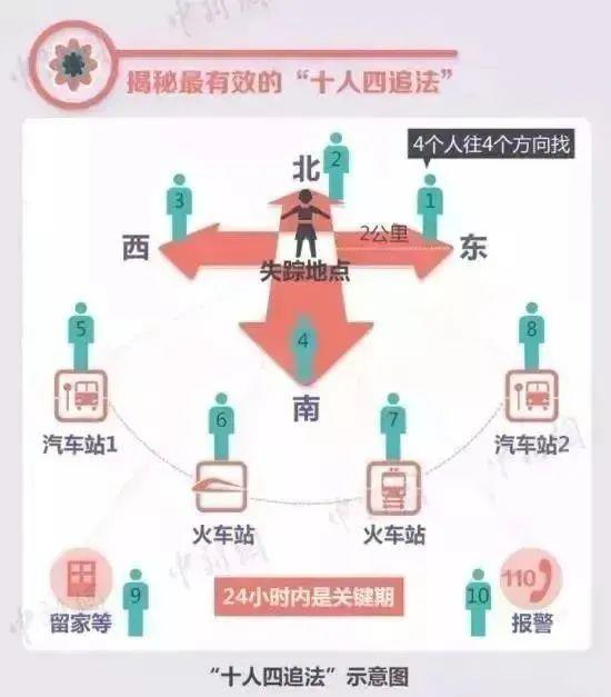 愿平安!福建一8岁男童爬山失踪已超80小时(图4)