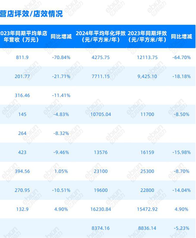 户外救市、大店狂奔、下沉出海 中国服饰巨头绝地求生丨财报观察(图4)
