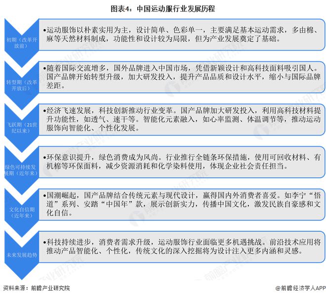 预见2025：《2025年中国运动服行业全景图谱》（附市场现状和发展趋势等）(图4)