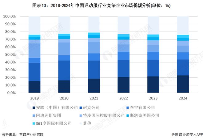 预见2025：《2025年中国运动服行业全景图谱》（附市场现状和发展趋势等）(图10)
