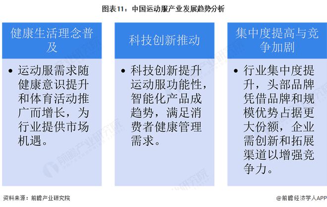 预见2025：《2025年中国运动服行业全景图谱》（附市场现状和发展趋势等）(图11)