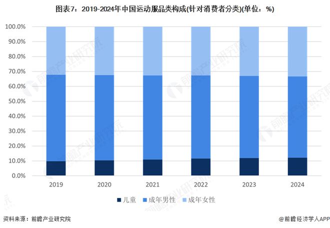 预见2025：《2025年中国运动服行业全景图谱》（附市场现状和发展趋势等）(图7)