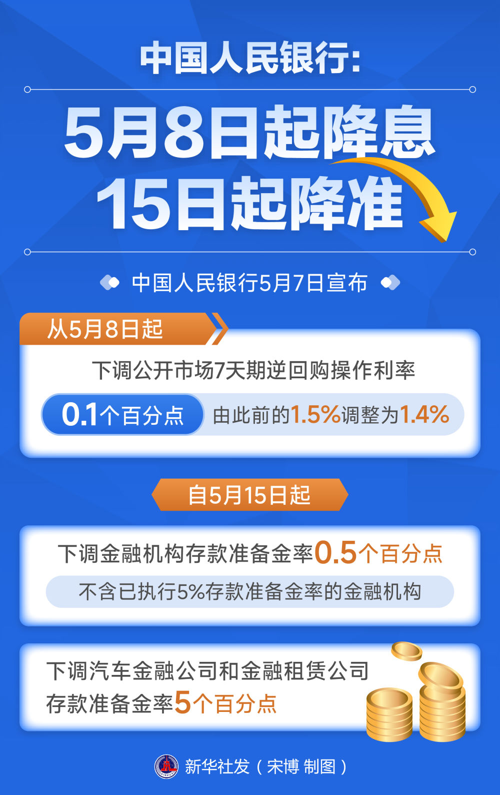 政策协同发力 释放稳市场稳预期强信号(图2)