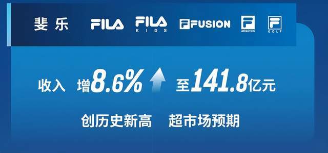 FILA斐乐品牌:高端运动时尚驱动超预期增长(图1)
