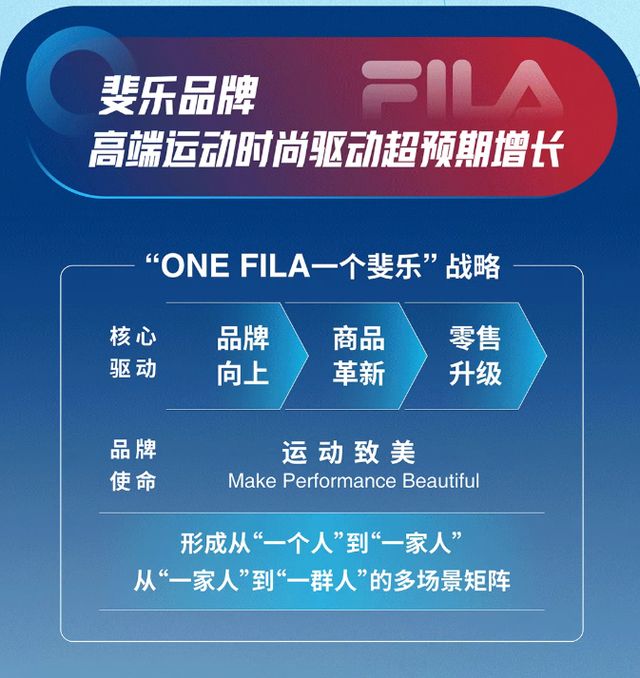 FILA斐乐品牌:高端运动时尚驱动超预期增长(图2)