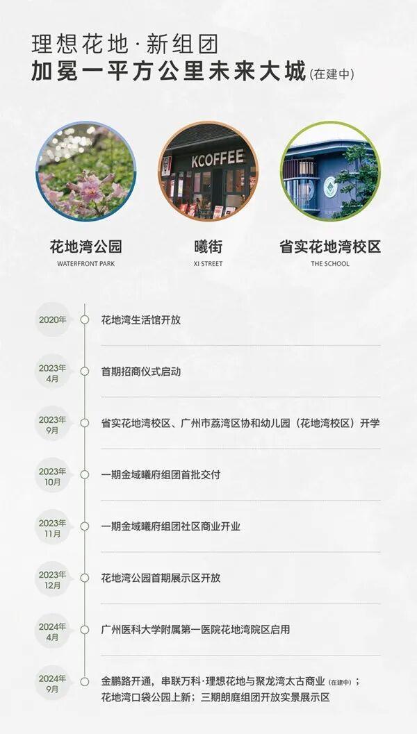 ⚡ 好房子—万科理想花地傲璟官方售楼处发布：匠心传承与城市更新(图7)