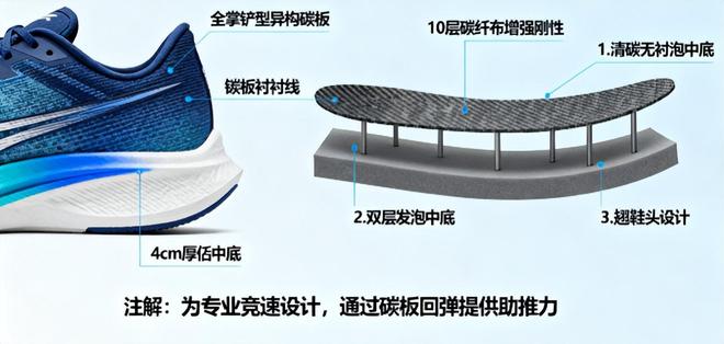 为何儿童不宜穿碳板鞋？四大危害值得家长注意！(图2)