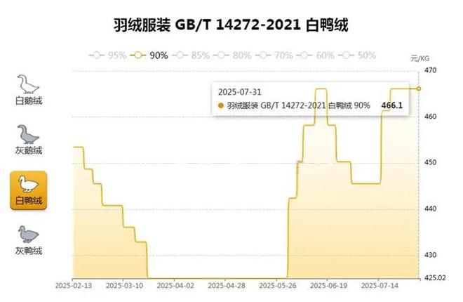 普通家庭的孩子不配穿浅色羽绒服？背后的心酸谁懂(图2)